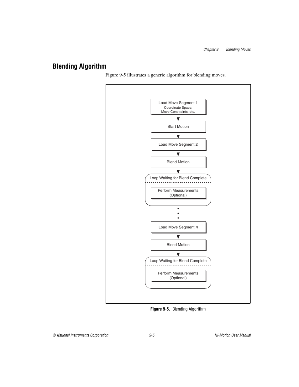 Blending algorithm, Figure 9-5. blending algorithm, Blending algorithm -5 | National Instruments NI-Motion User Manual | Page 117 / 305