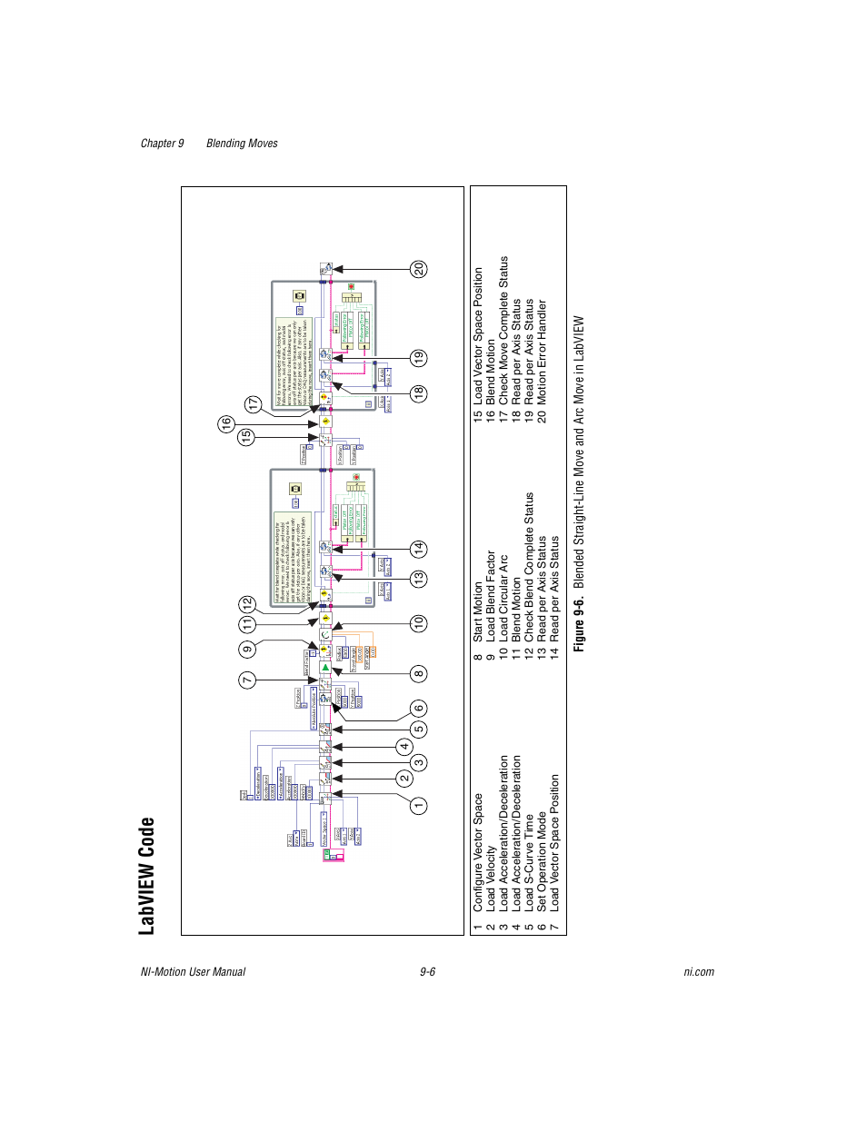 Labview code, Labview code -6 | National Instruments NI-Motion User Manual | Page 118 / 305