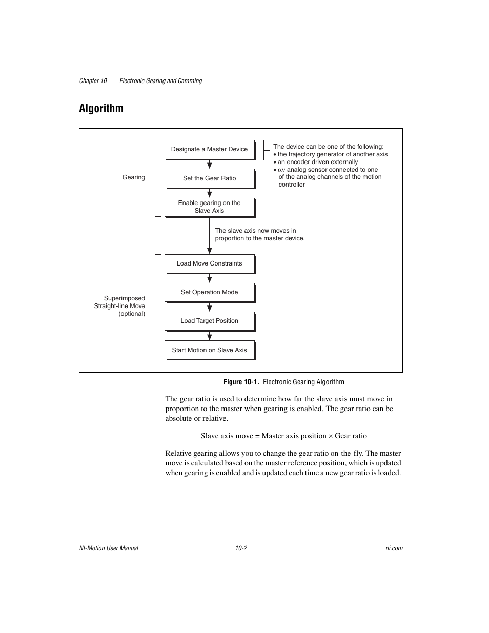 Algorithm, Figure 10-1. electronic gearing algorithm, Algorithm -2 | National Instruments NI-Motion User Manual | Page 124 / 305