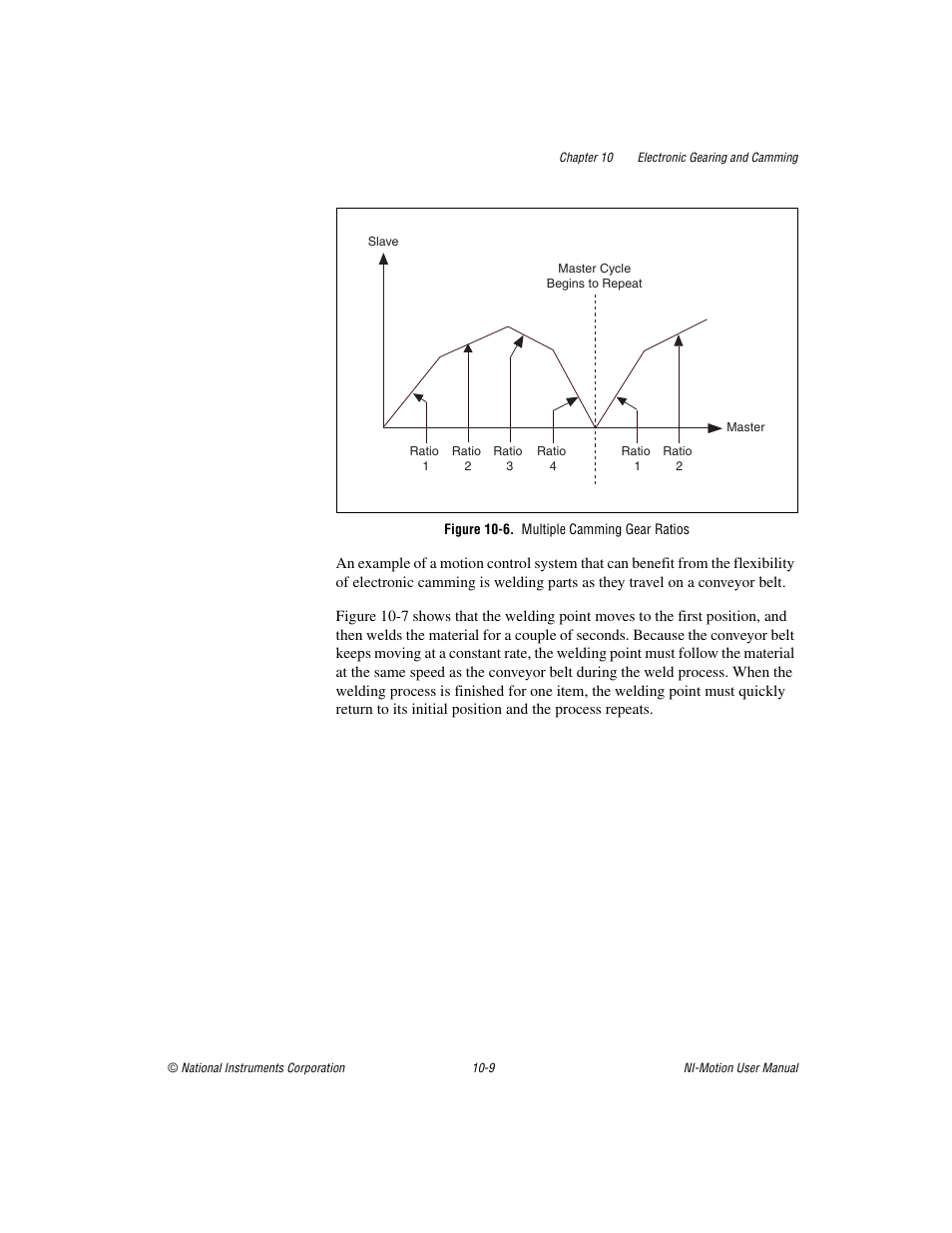 Figure 10-6. multiple camming gear ratios | National Instruments NI-Motion User Manual | Page 131 / 305