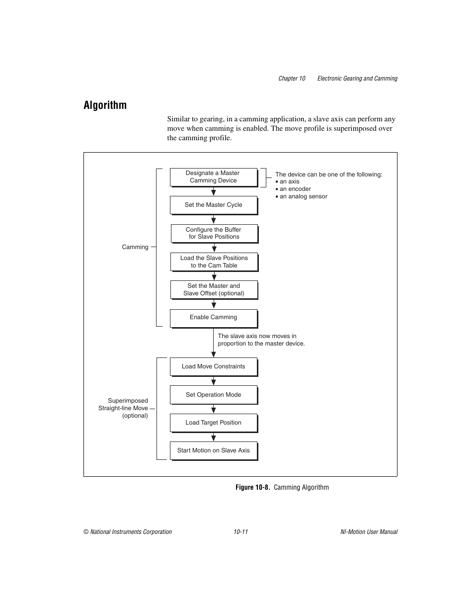 Algorithm, Figure 10-8. camming algorithm, Algorithm -11 | National Instruments NI-Motion User Manual | Page 133 / 305