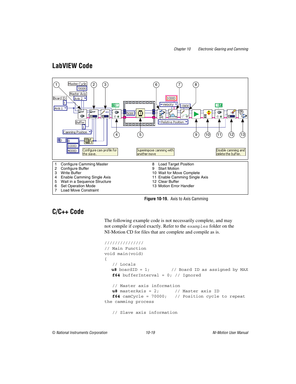 Labview code, Figure 10-19. axis to axis camming, C/c++ code | Labview code -19 c/c++ code -19 | National Instruments NI-Motion User Manual | Page 141 / 305