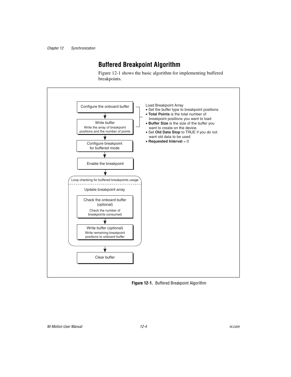Buffered breakpoint algorithm, Figure 12-1. buffered breakpoint algorithm, Buffered breakpoint algorithm -4 | National Instruments NI-Motion User Manual | Page 154 / 305