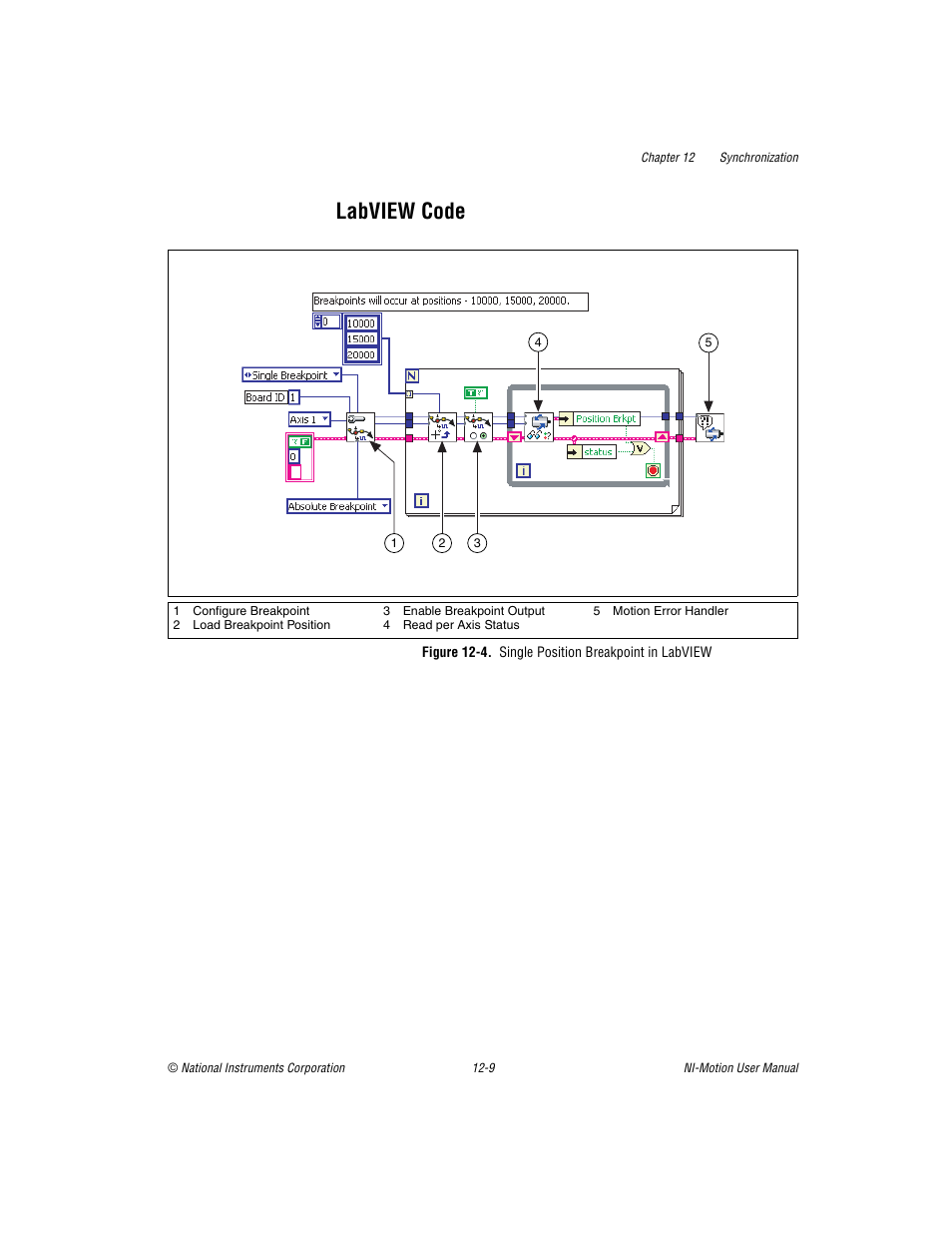 Labview code, Figure 12-4. single position breakpoint in labview, Labview code -9 | National Instruments NI-Motion User Manual | Page 159 / 305