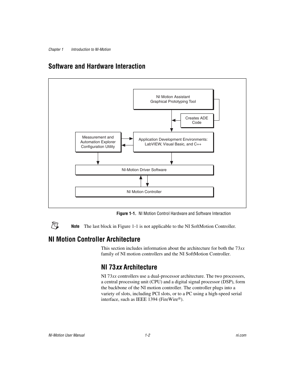 Software and hardware interaction, Ni motion controller architecture, Ni 73xx architecture | Ni 73 xx architecture -2, Ni 73 xx architecture | National Instruments NI-Motion User Manual | Page 16 / 305