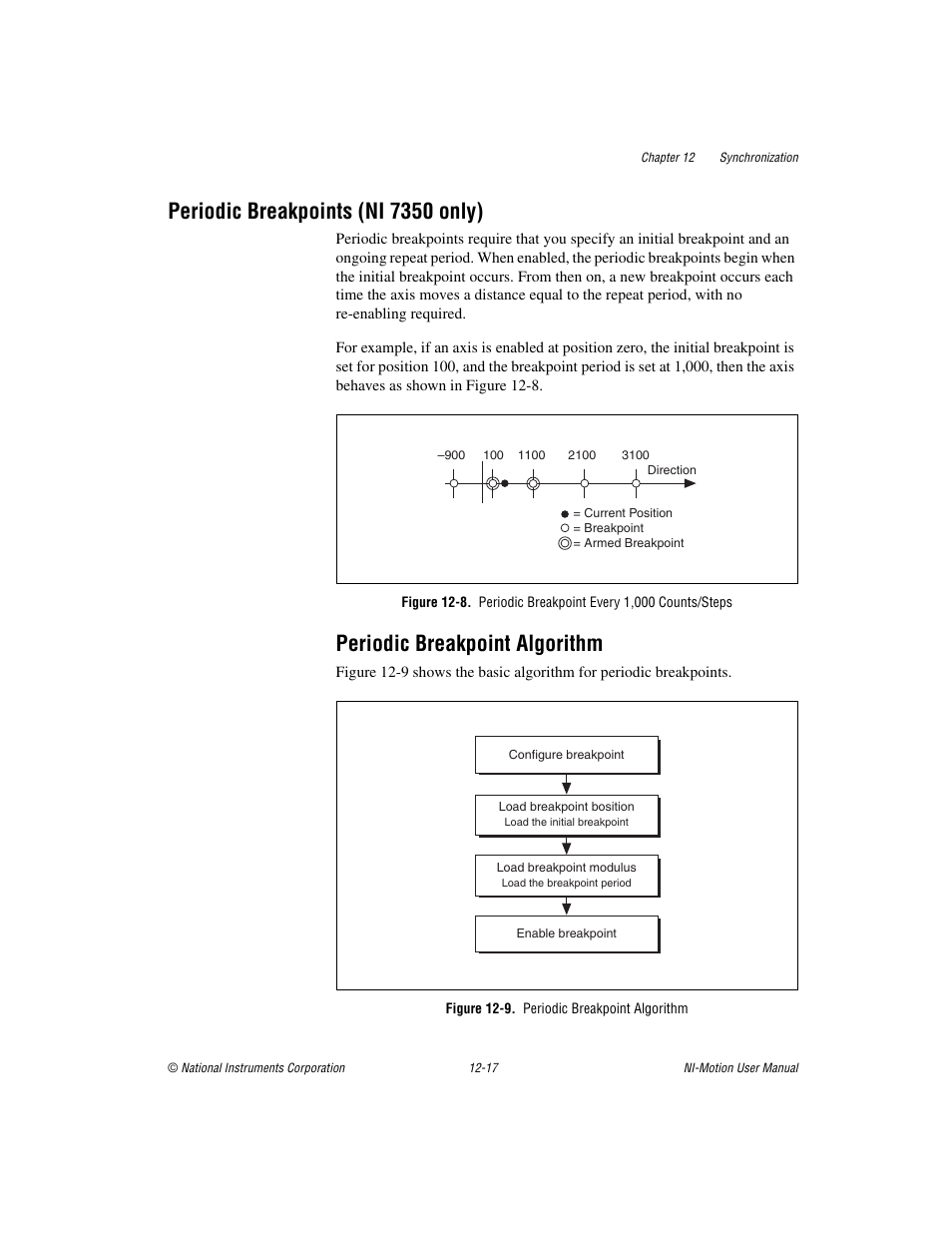 Periodic breakpoints (ni 7350 only), Periodic breakpoint algorithm, Figure 12-9. periodic breakpoint algorithm | Periodic breakpoints (ni 7350 only) -17, Periodic breakpoint algorithm -17 | National Instruments NI-Motion User Manual | Page 167 / 305