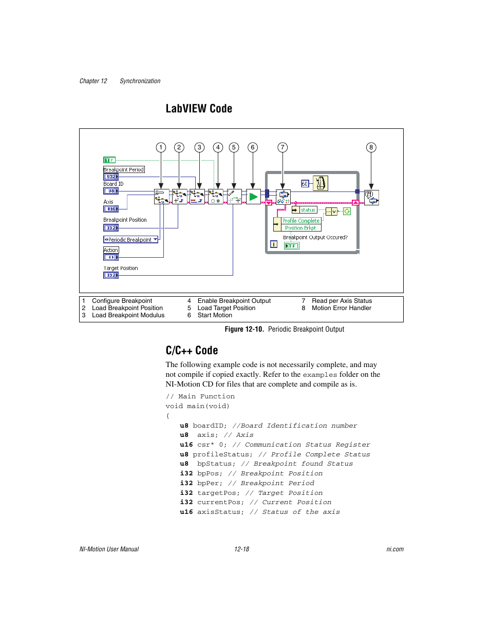 Labview code, Figure 12-10. periodic breakpoint output, C/c++ code | Labview code -18 c/c++ code -18 | National Instruments NI-Motion User Manual | Page 168 / 305