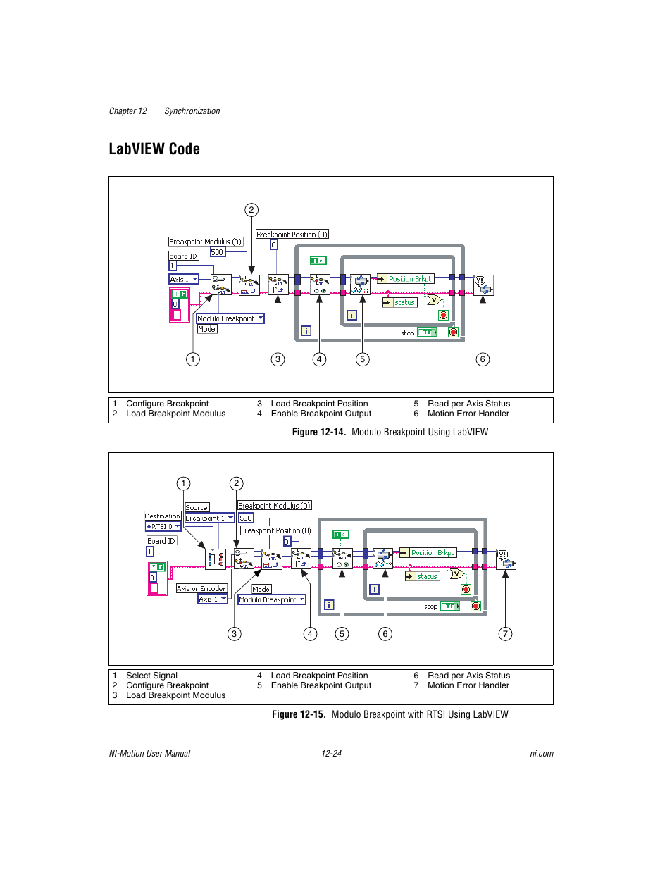 Labview code, Figure 12-14. modulo breakpoint using labview, Labview code -24 | National Instruments NI-Motion User Manual | Page 174 / 305