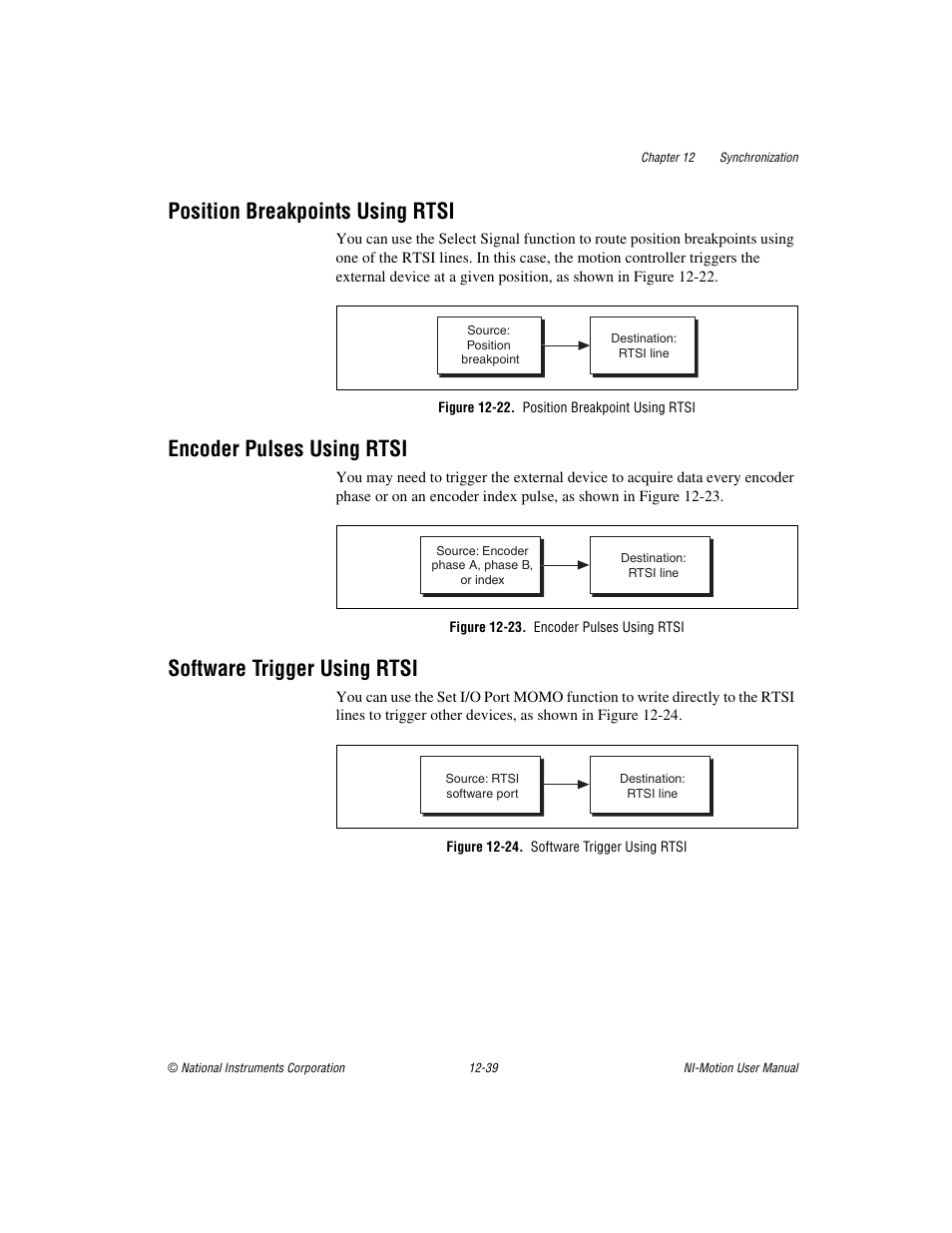 Position breakpoints using rtsi, Figure 12-22. position breakpoint using rtsi, Encoder pulses using rtsi | Figure 12-23. encoder pulses using rtsi, Software trigger using rtsi, Figure 12-24. software trigger using rtsi | National Instruments NI-Motion User Manual | Page 189 / 305