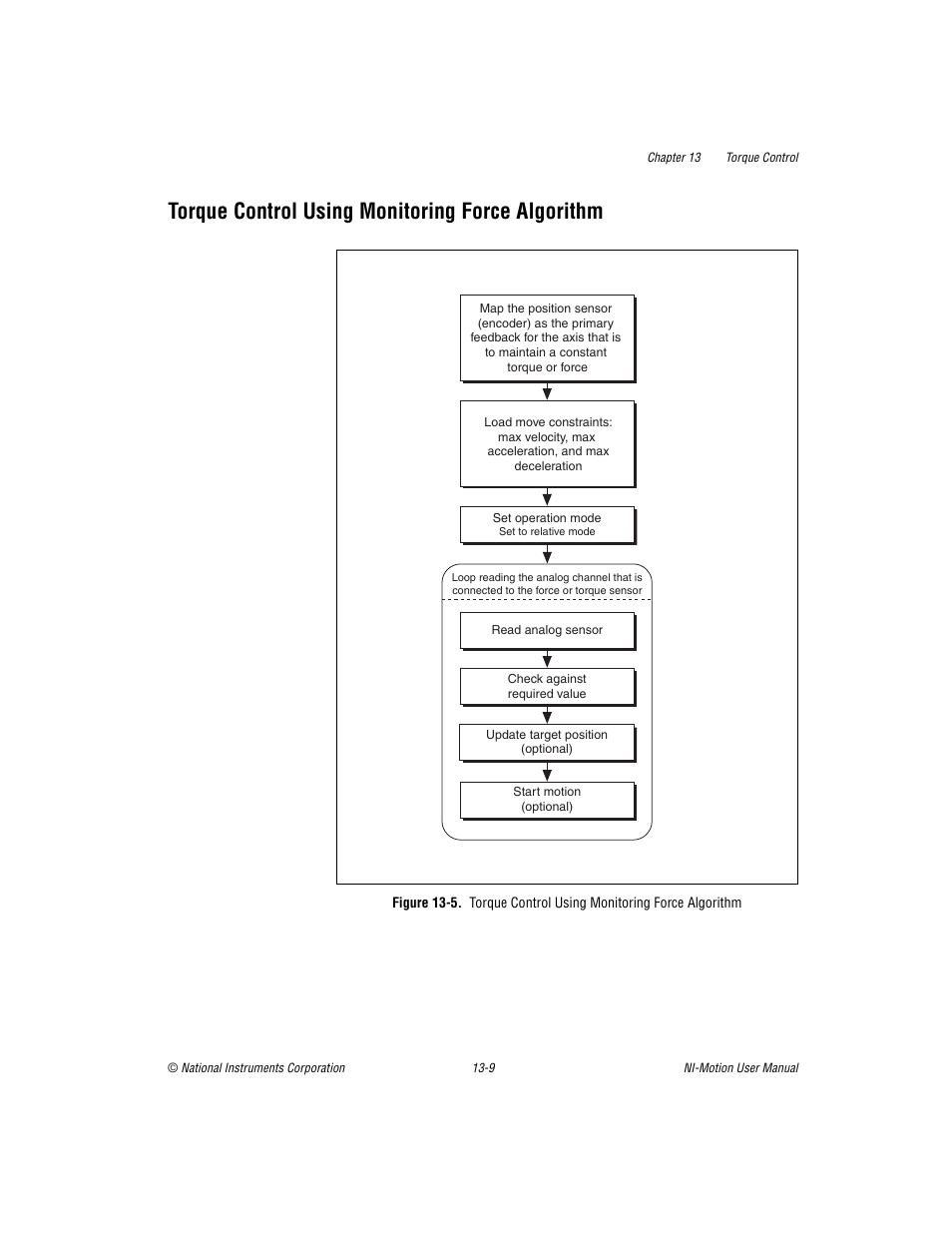 Torque control using monitoring force algorithm, Torque control using monitoring force algorithm -9 | National Instruments NI-Motion User Manual | Page 199 / 305