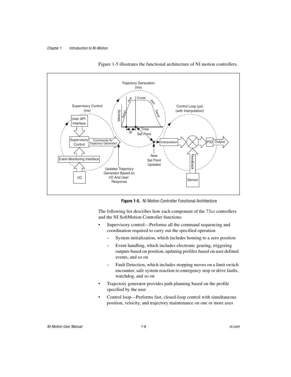 National Instruments NI-Motion User Manual | Page 20 / 305