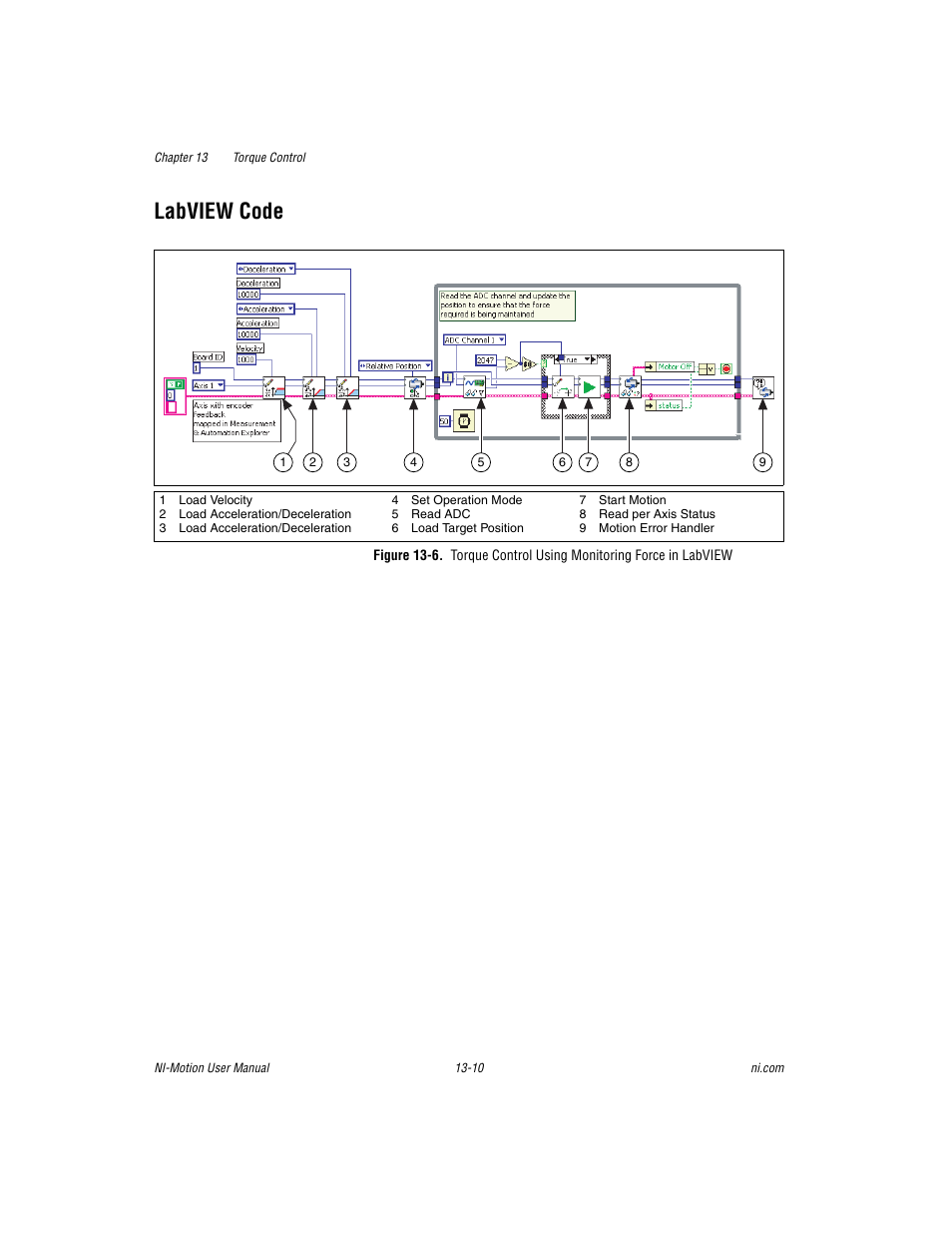 Labview code, Labview code -10 | National Instruments NI-Motion User Manual | Page 200 / 305