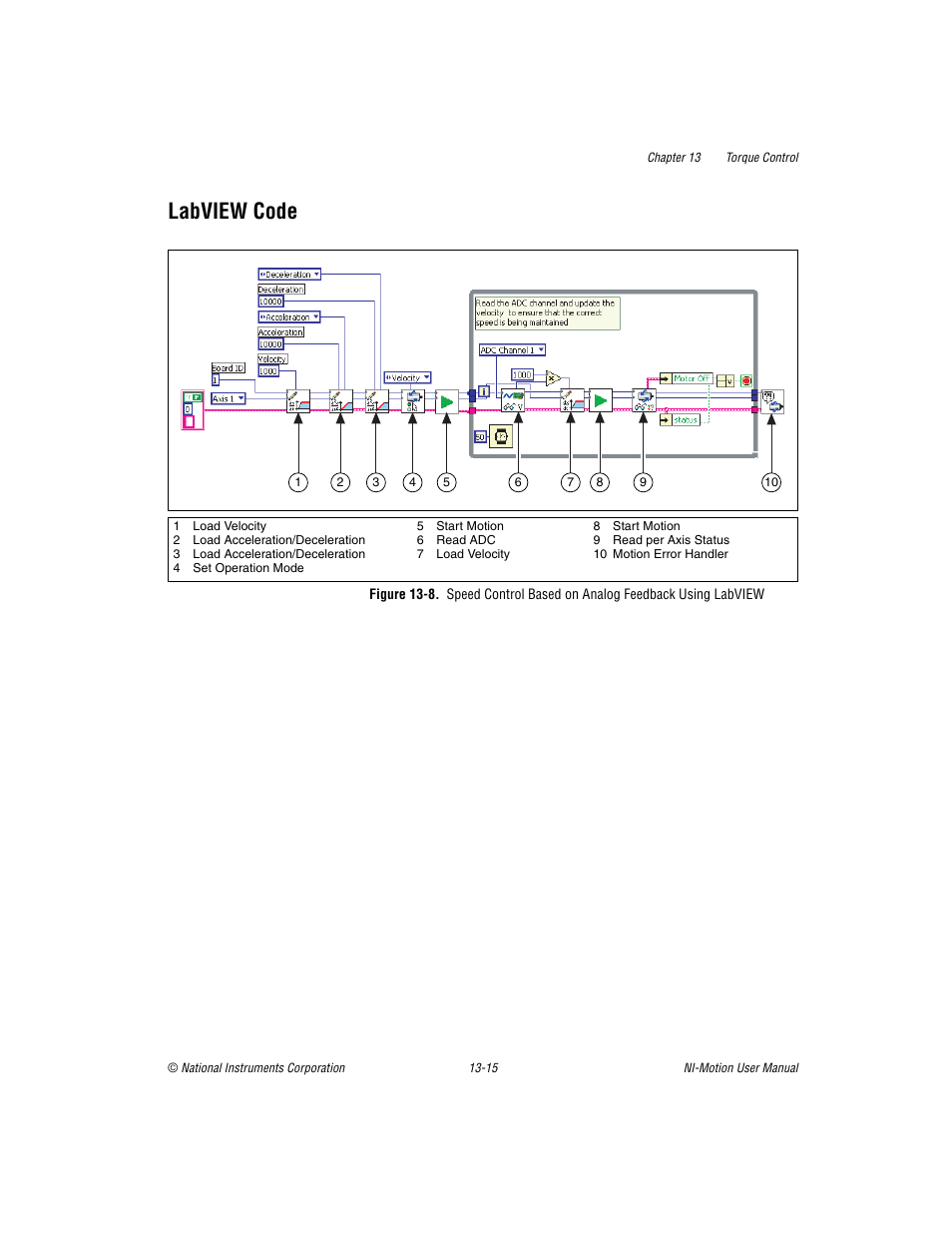 Labview code, Labview code -15 | National Instruments NI-Motion User Manual | Page 205 / 305