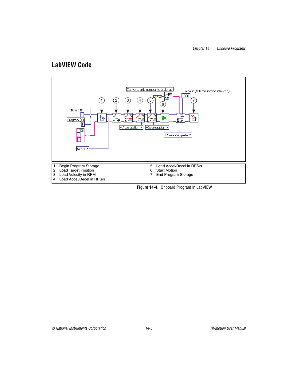 Labview code, Figure 14-4. onboard program in labview, Labview code -5 | National Instruments NI-Motion User Manual | Page 213 / 305