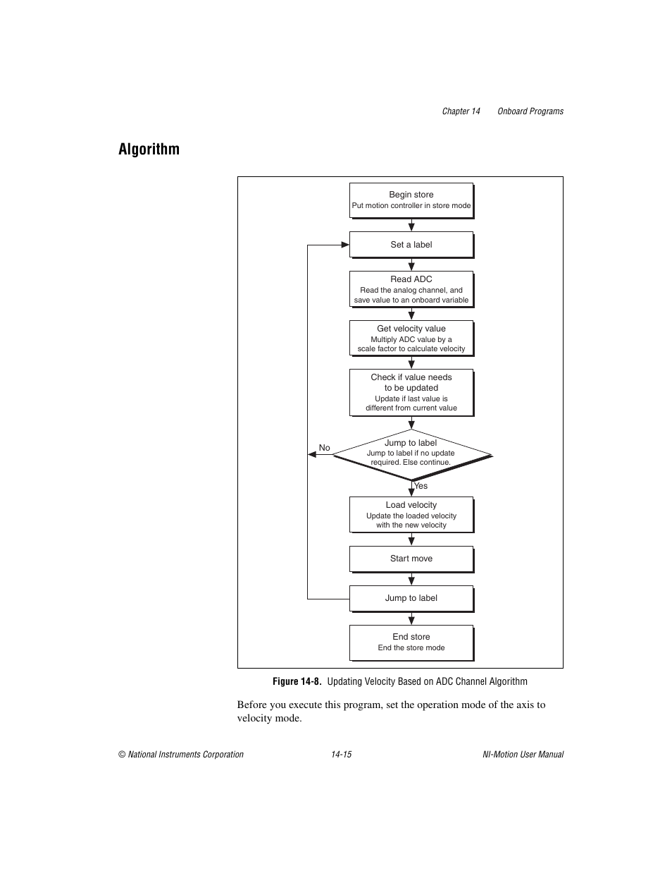 Algorithm, Algorithm -15 | National Instruments NI-Motion User Manual | Page 223 / 305