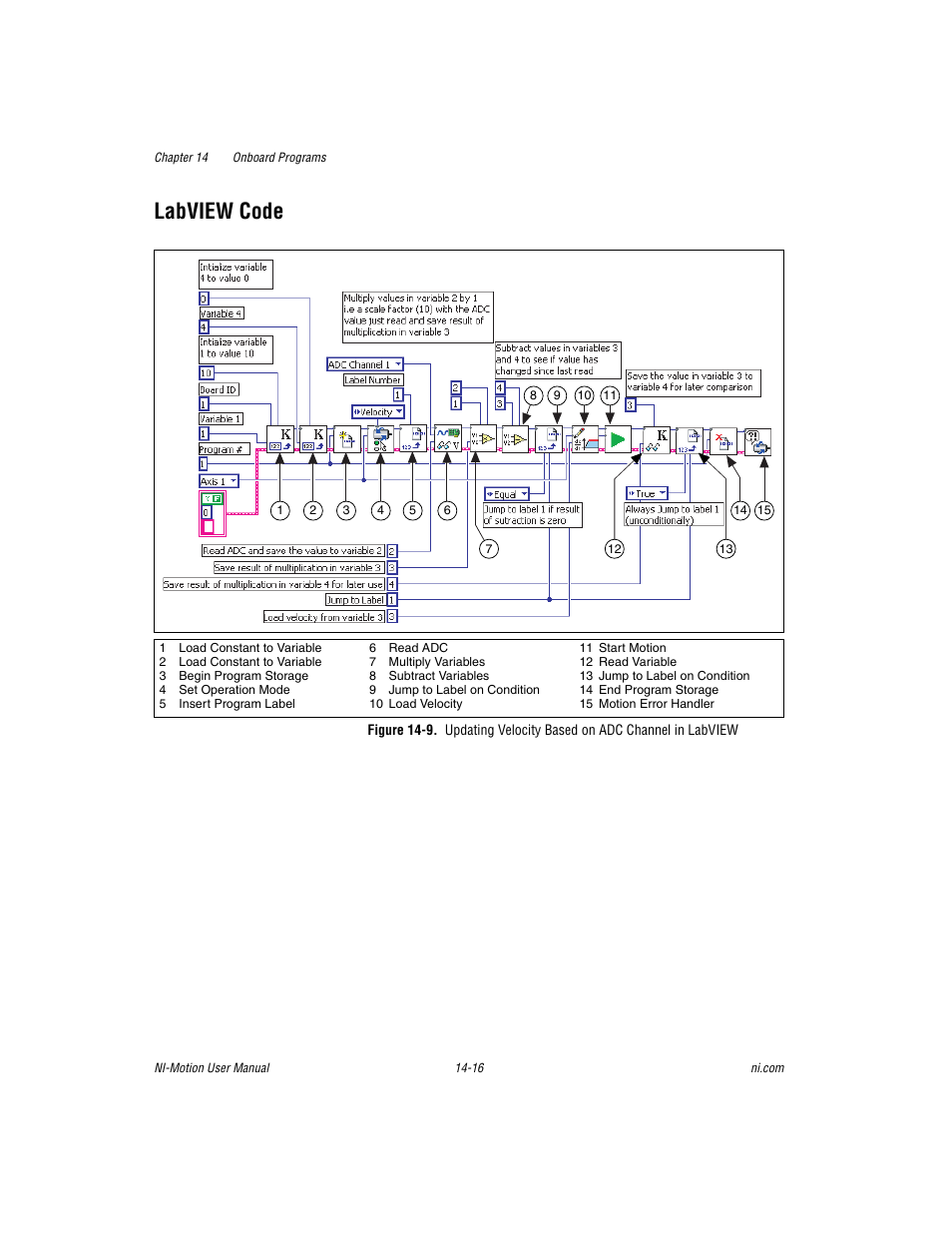 Labview code, Labview code -16 | National Instruments NI-Motion User Manual | Page 224 / 305