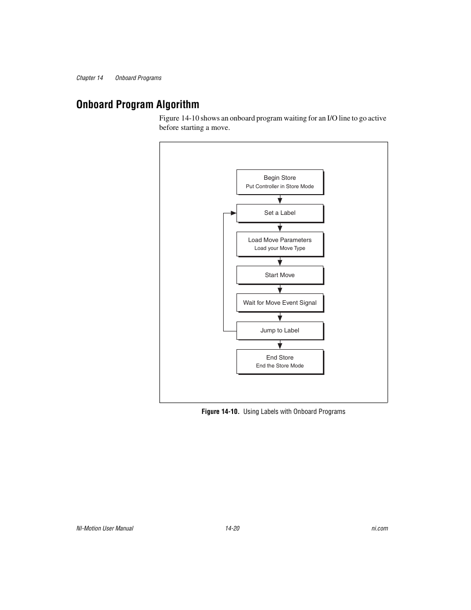 Onboard program algorithm, Figure 14-10. using labels with onboard programs, Onboard program algorithm -20 | National Instruments NI-Motion User Manual | Page 228 / 305