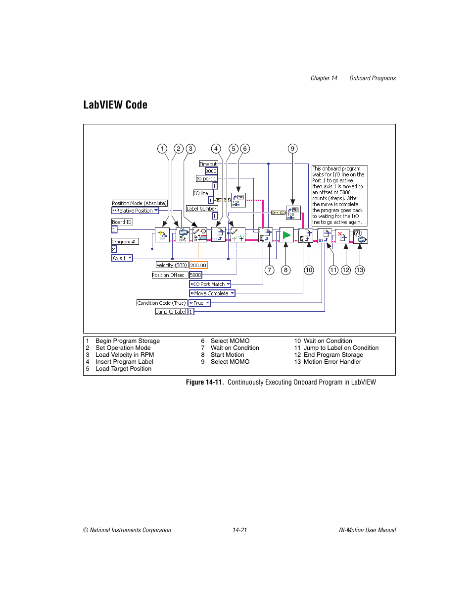 Labview code, Labview code -21 | National Instruments NI-Motion User Manual | Page 229 / 305