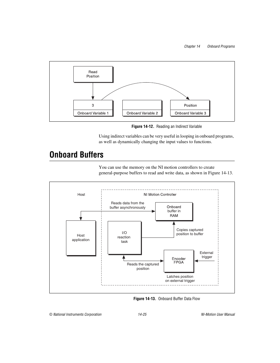 Figure 14-12. reading an indirect variable, Onboard buffers, Figure 14-13. onboard buffer data flow | Onboard buffers -25 | National Instruments NI-Motion User Manual | Page 233 / 305