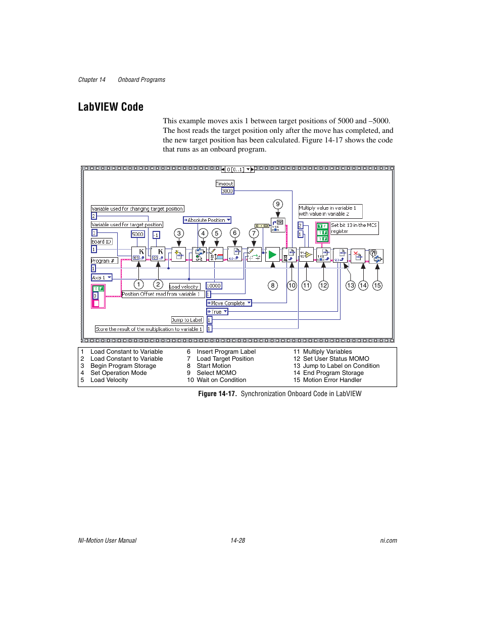 Labview code, Labview code -28 | National Instruments NI-Motion User Manual | Page 236 / 305