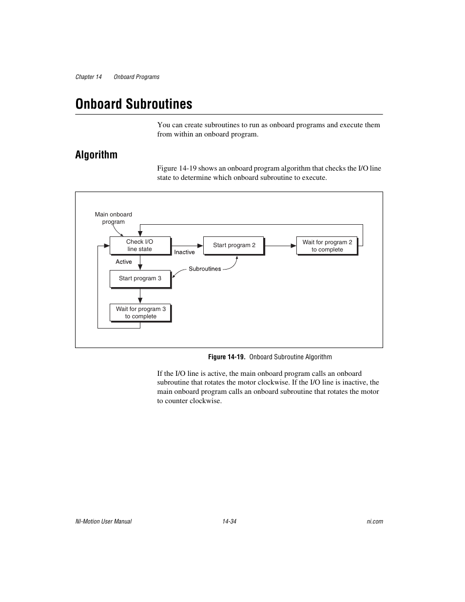 Onboard subroutines, Algorithm, Figure 14-19. onboard subroutine algorithm | Onboard subroutines -34, Algorithm -34 | National Instruments NI-Motion User Manual | Page 242 / 305