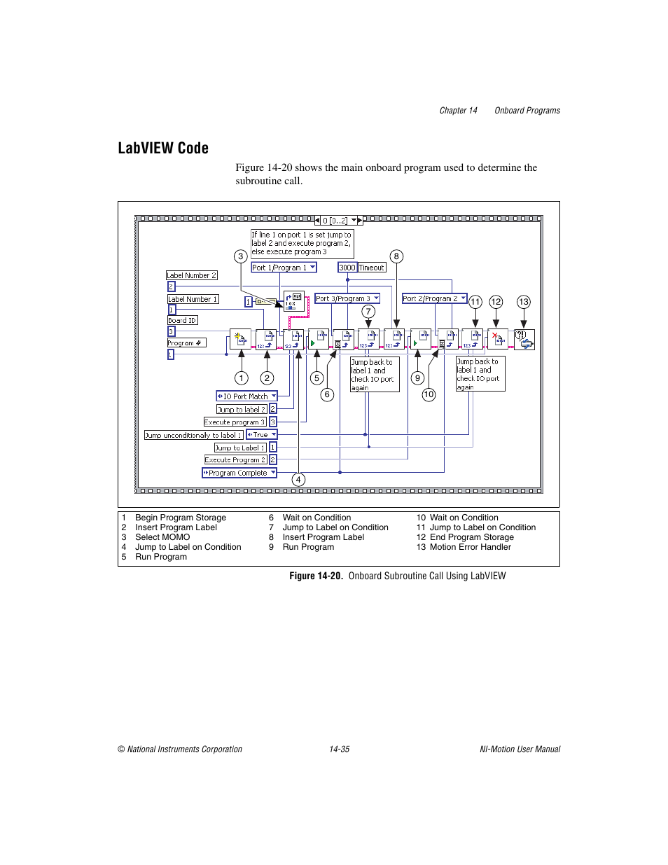 Labview code, Labview code -35 | National Instruments NI-Motion User Manual | Page 243 / 305