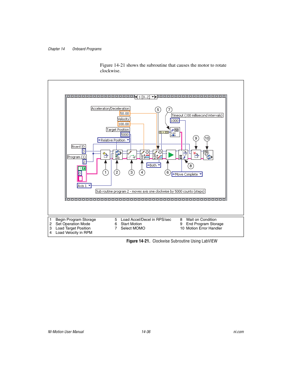 Figure 14-21. clockwise subroutine using labview | National Instruments NI-Motion User Manual | Page 244 / 305