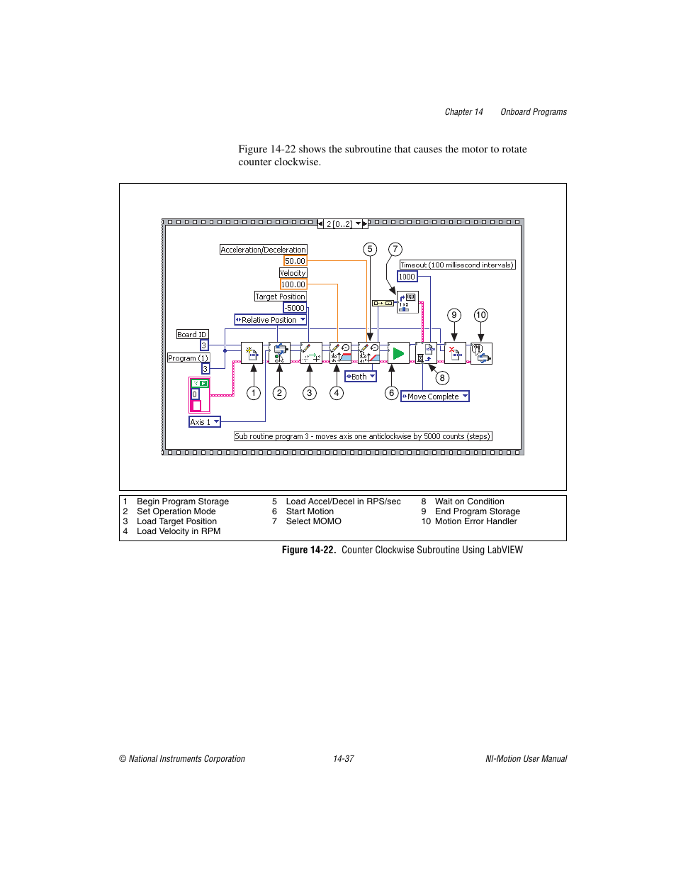 National Instruments NI-Motion User Manual | Page 245 / 305