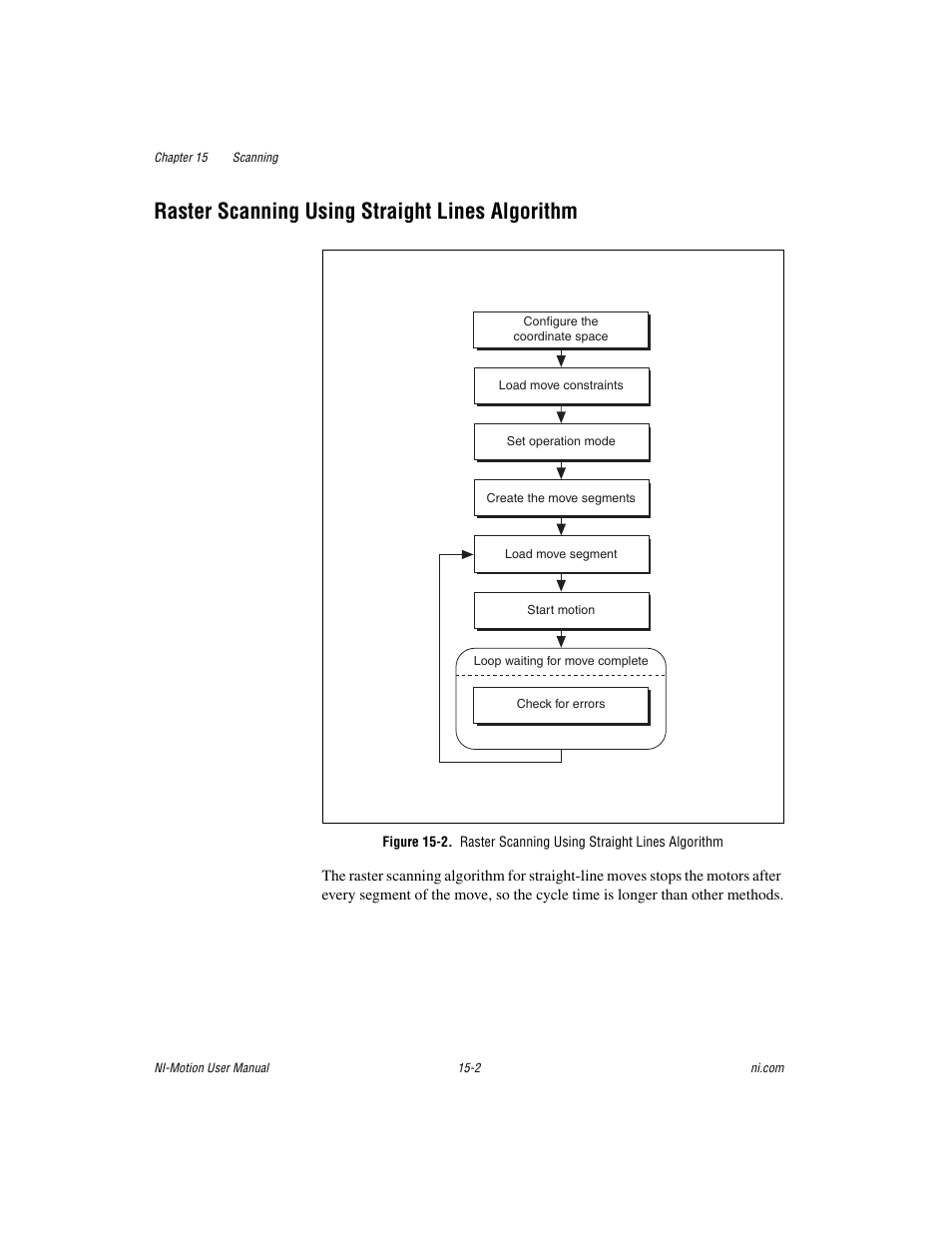 Raster scanning using straight lines algorithm, Raster scanning using straight lines algorithm -2 | National Instruments NI-Motion User Manual | Page 253 / 305