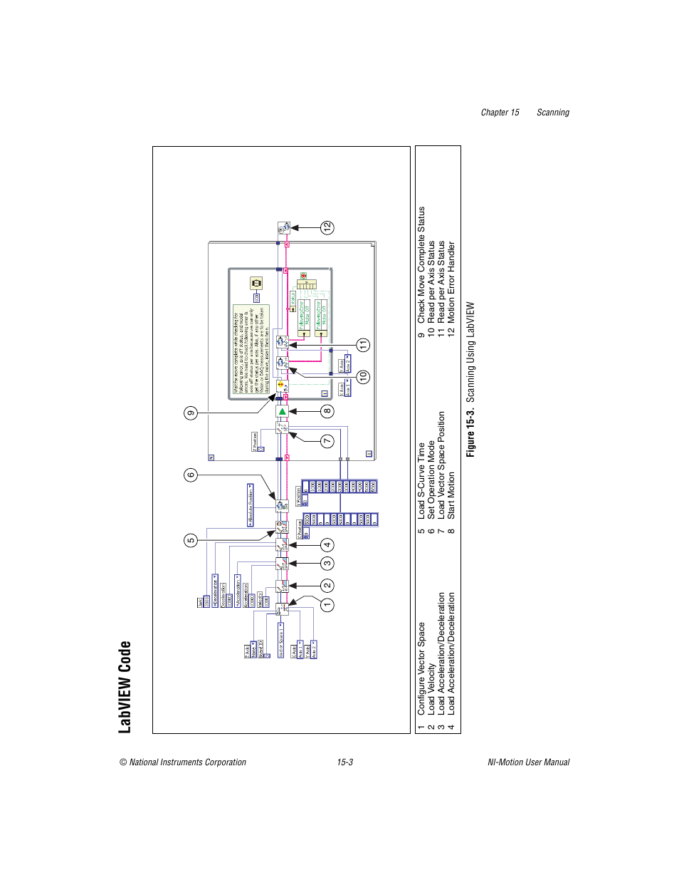 Labview code, Figure 15-3. scanning using labview, Labview code -3 | National Instruments NI-Motion User Manual | Page 254 / 305