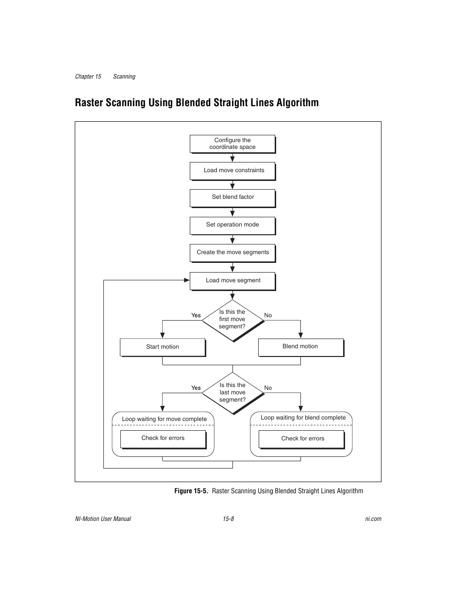 National Instruments NI-Motion User Manual | Page 259 / 305