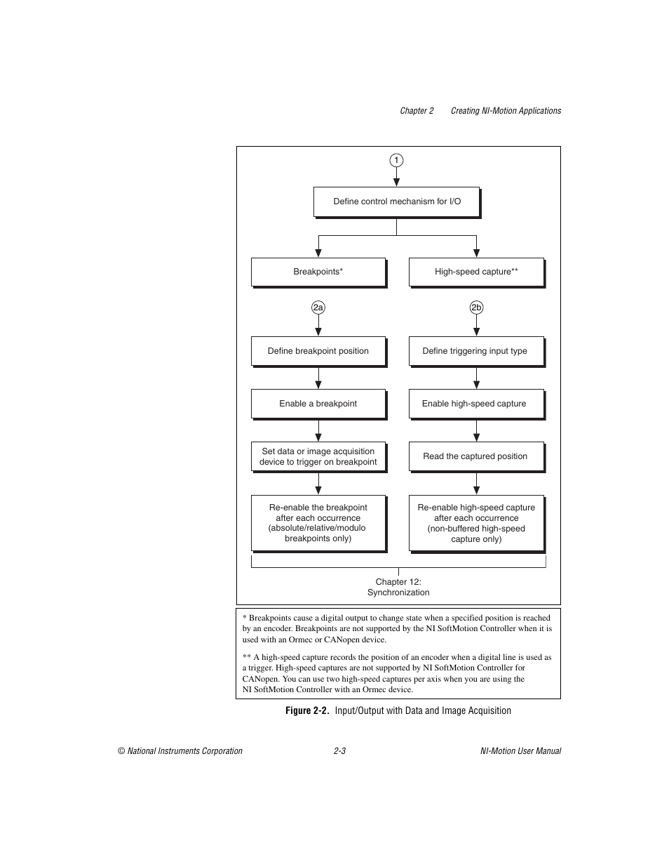 Gure 2-2 il | National Instruments NI-Motion User Manual | Page 26 / 305