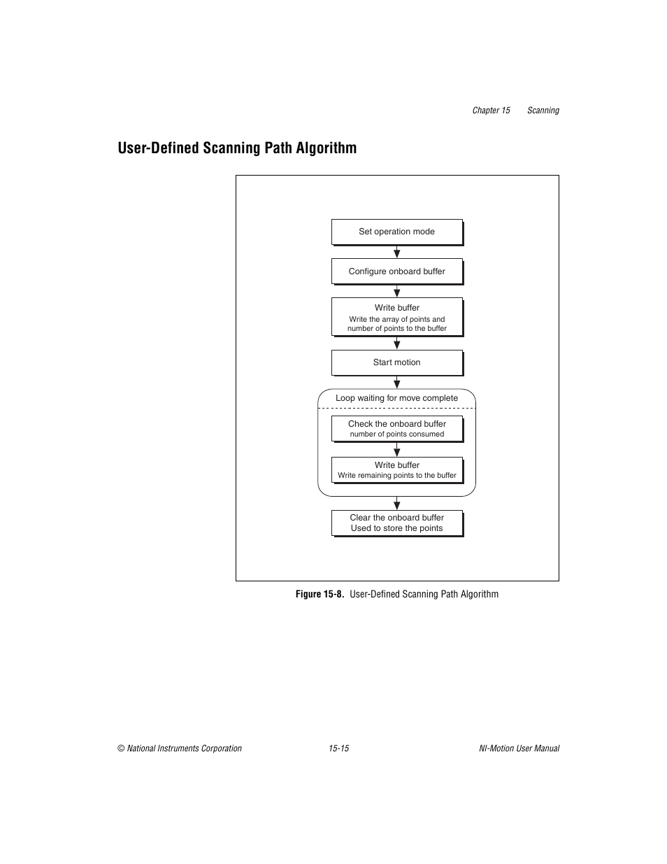 User-defined scanning path algorithm, Figure 15-8. user-defined scanning path algorithm, User-defined scanning path algorithm -15 | National Instruments NI-Motion User Manual | Page 266 / 305