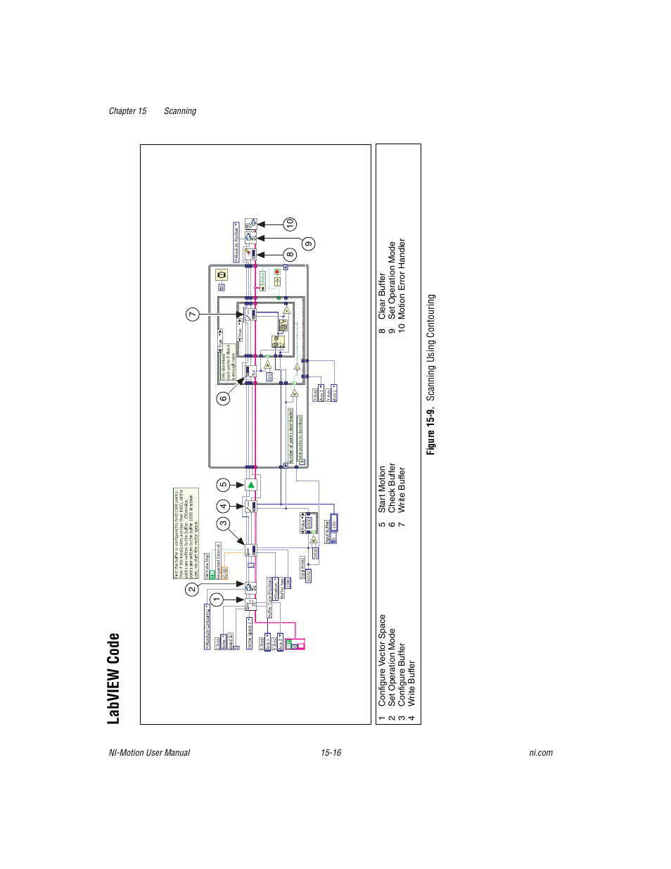 Labview code, Figure 15-9. scanning using contouring, Labview code -16 | National Instruments NI-Motion User Manual | Page 267 / 305