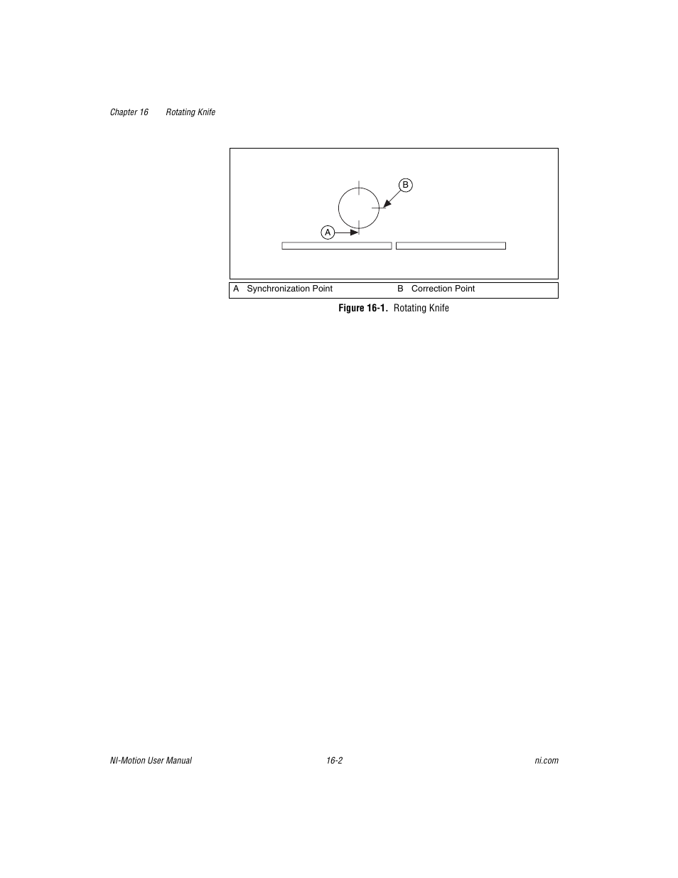 Figure 16-1. rotating knife, Gure 16-1 | National Instruments NI-Motion User Manual | Page 273 / 305