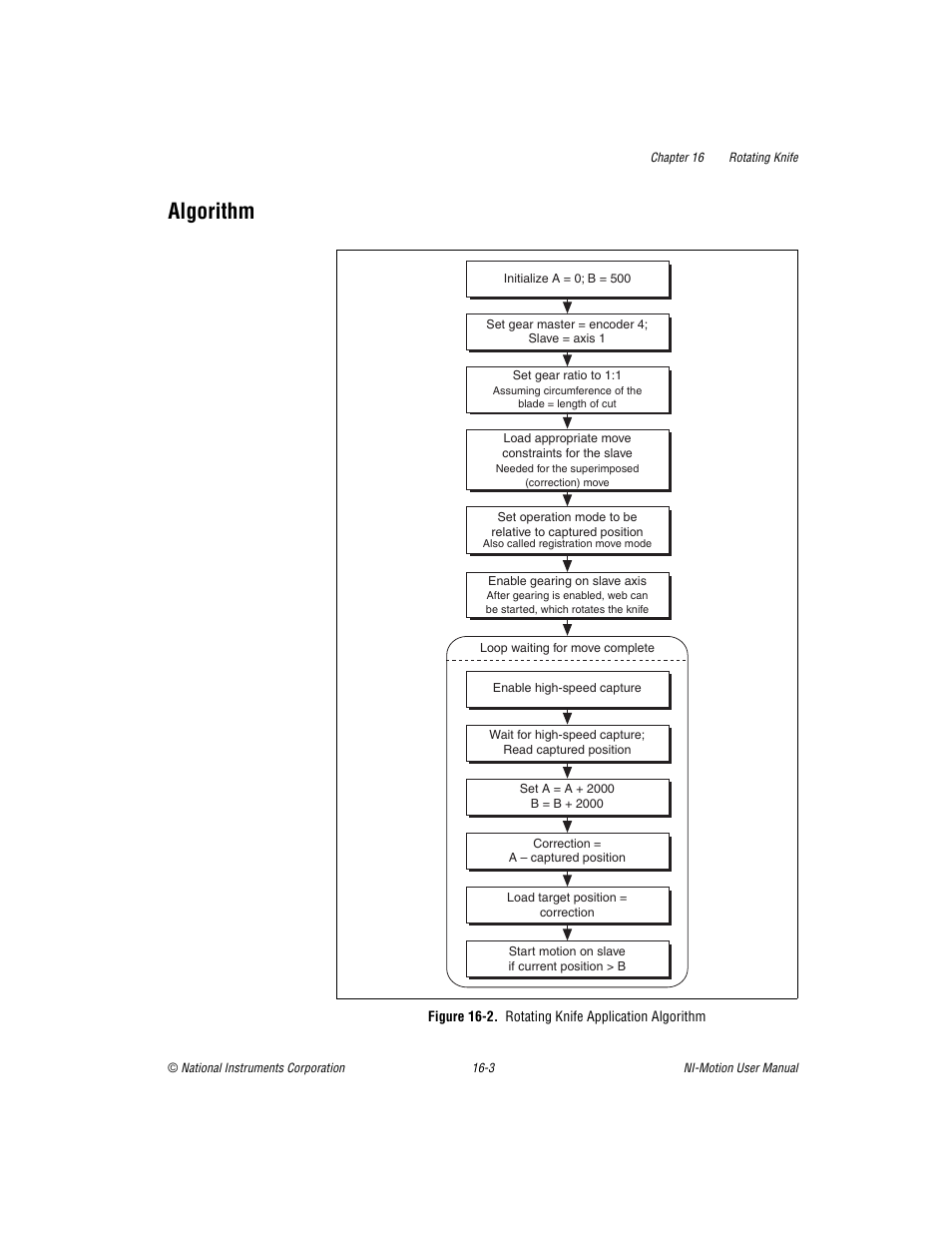 Algorithm, Figure 16-2. rotating knife application algorithm, Algorithm -3 | National Instruments NI-Motion User Manual | Page 274 / 305