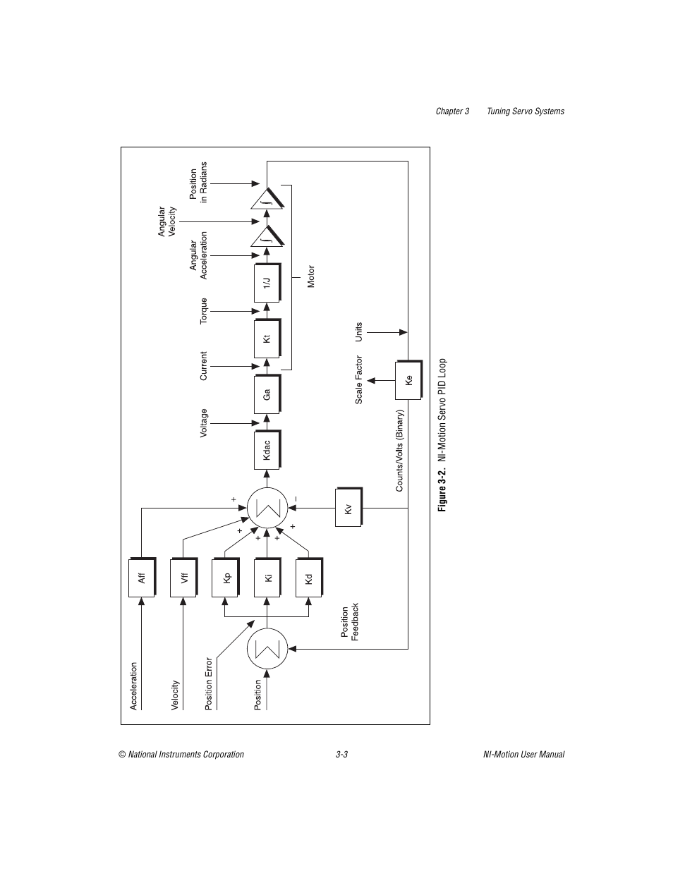 Figure 3-2. ni-motion servo pid loop | National Instruments NI-Motion User Manual | Page 31 / 305