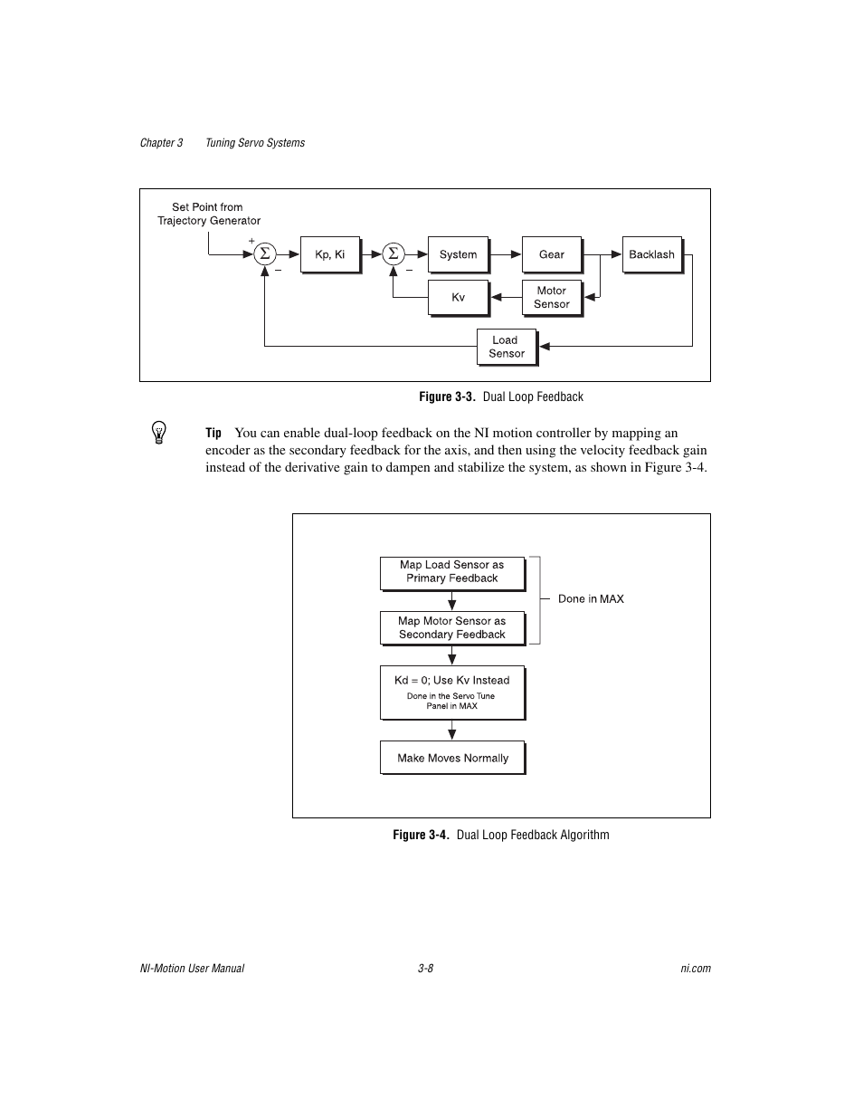 Figure 3-3. dual loop feedback, Figure 3-4. dual loop feedback algorithm | National Instruments NI-Motion User Manual | Page 36 / 305