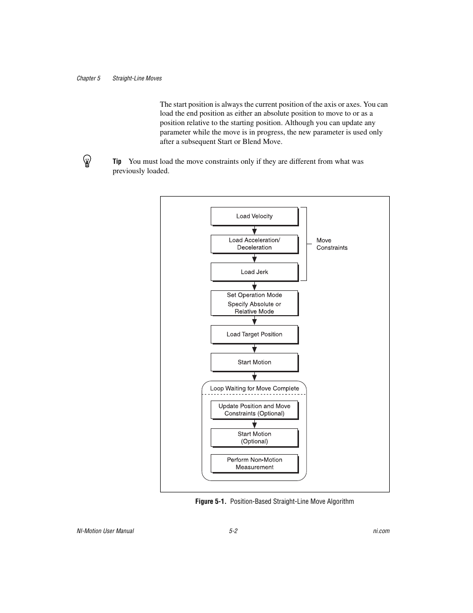 National Instruments NI-Motion User Manual | Page 57 / 305