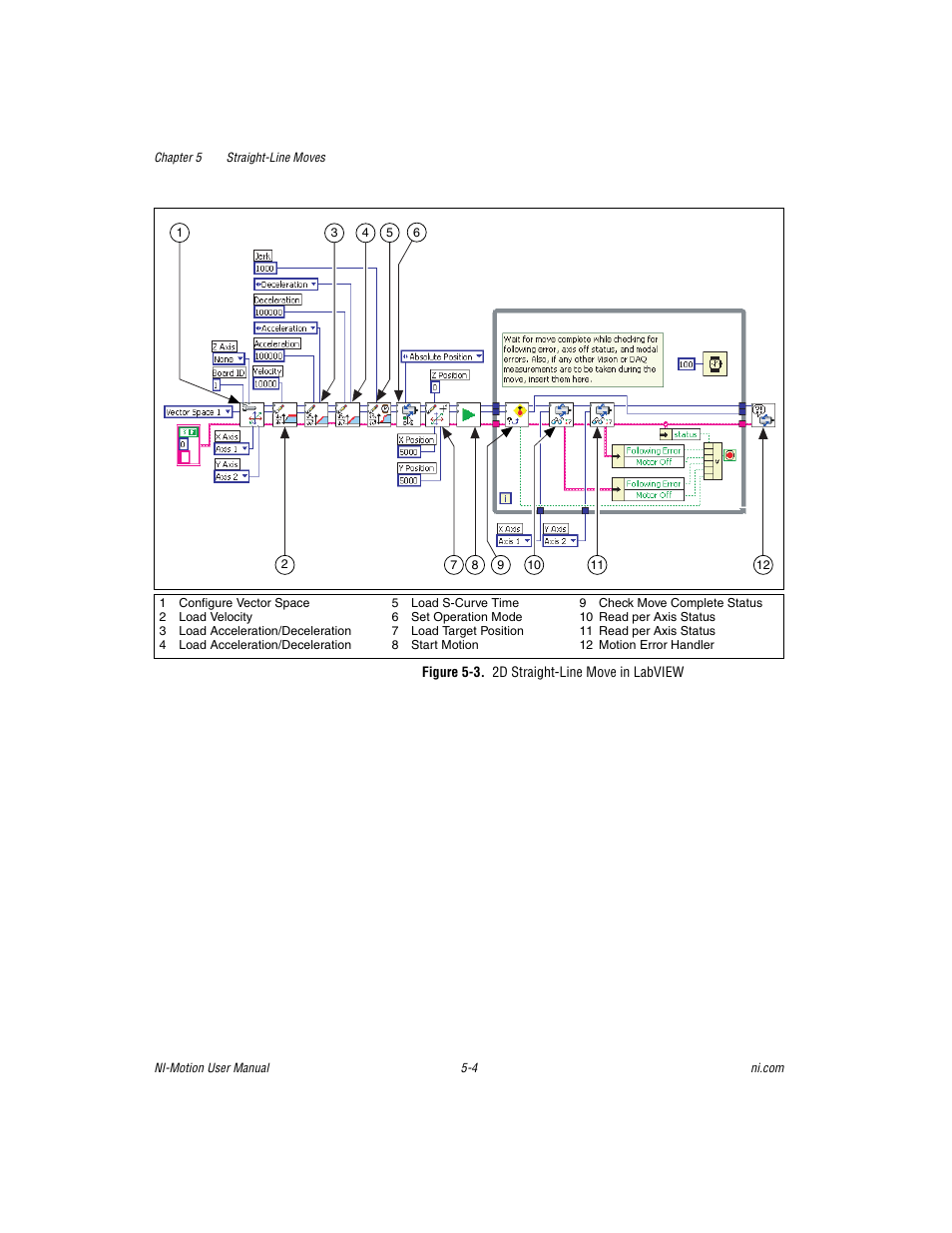 Figure 5-3. 2d straight-line move in labview | National Instruments NI-Motion User Manual | Page 59 / 305