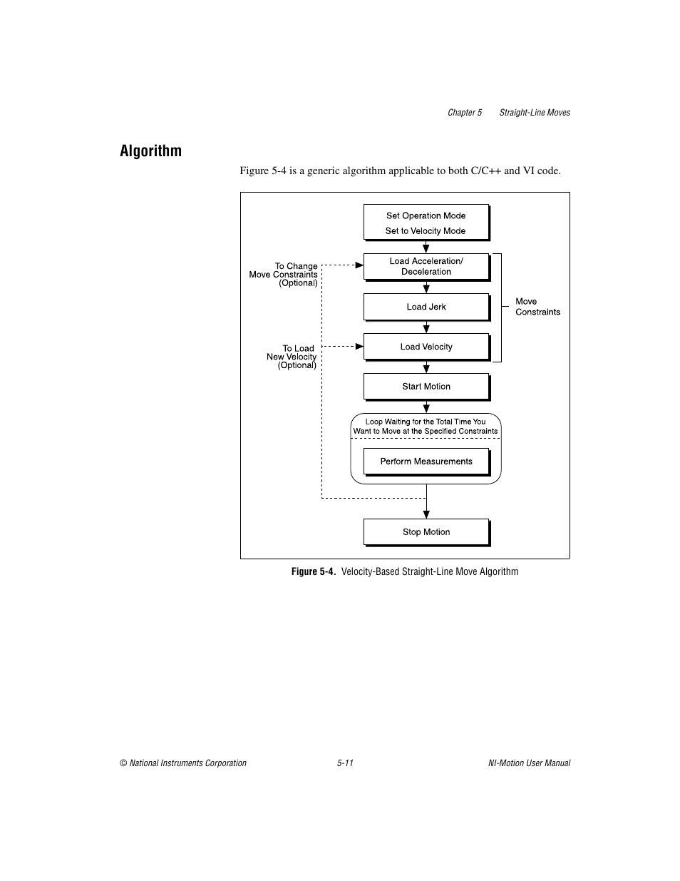Algorithm, Algorithm -11 | National Instruments NI-Motion User Manual | Page 66 / 305