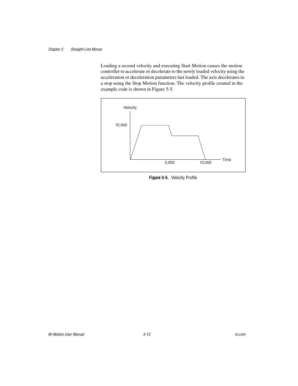 Figure 5-5. velocity profile | National Instruments NI-Motion User Manual | Page 67 / 305