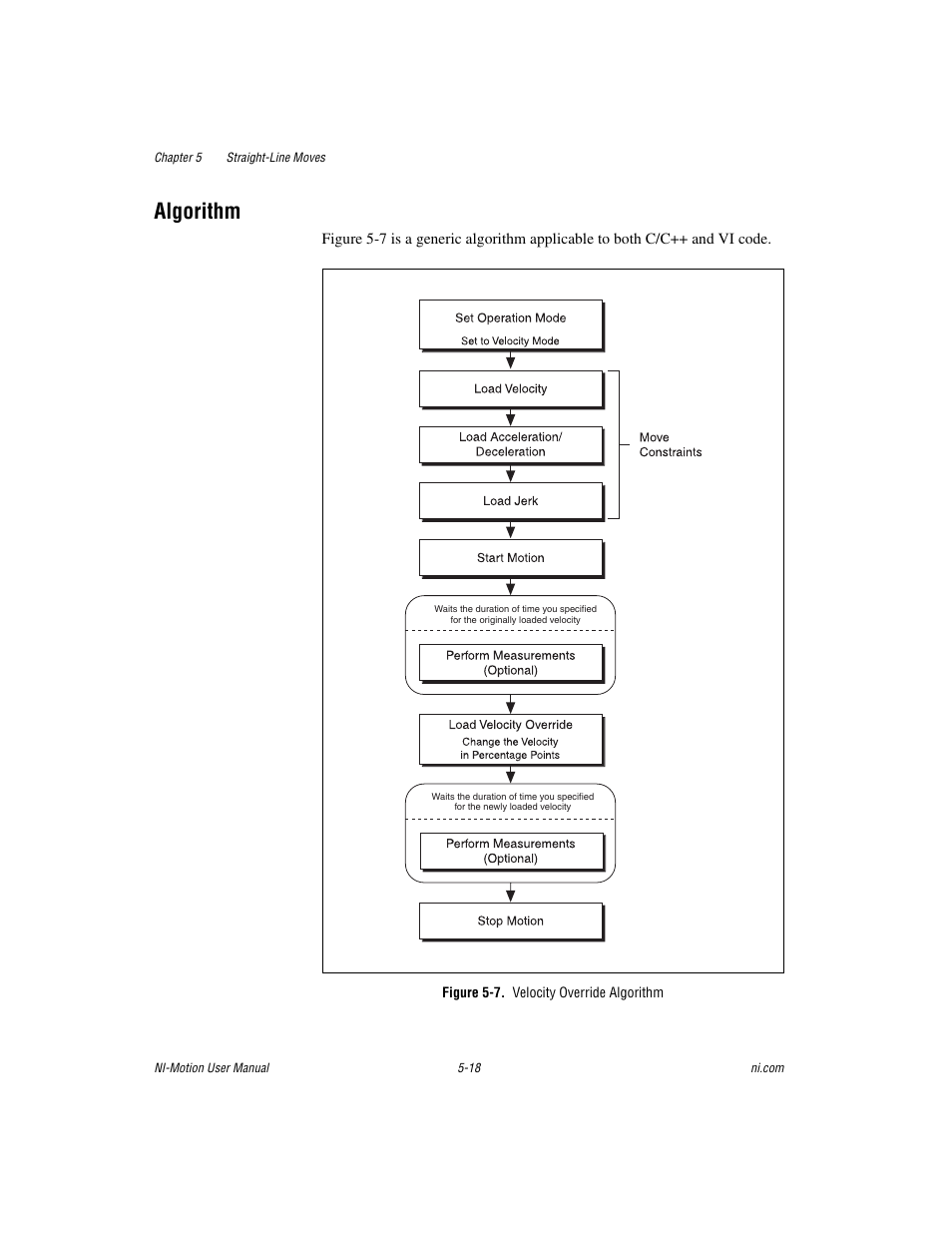 Algorithm, Figure 5-7. velocity override algorithm, Algorithm -18 | National Instruments NI-Motion User Manual | Page 73 / 305