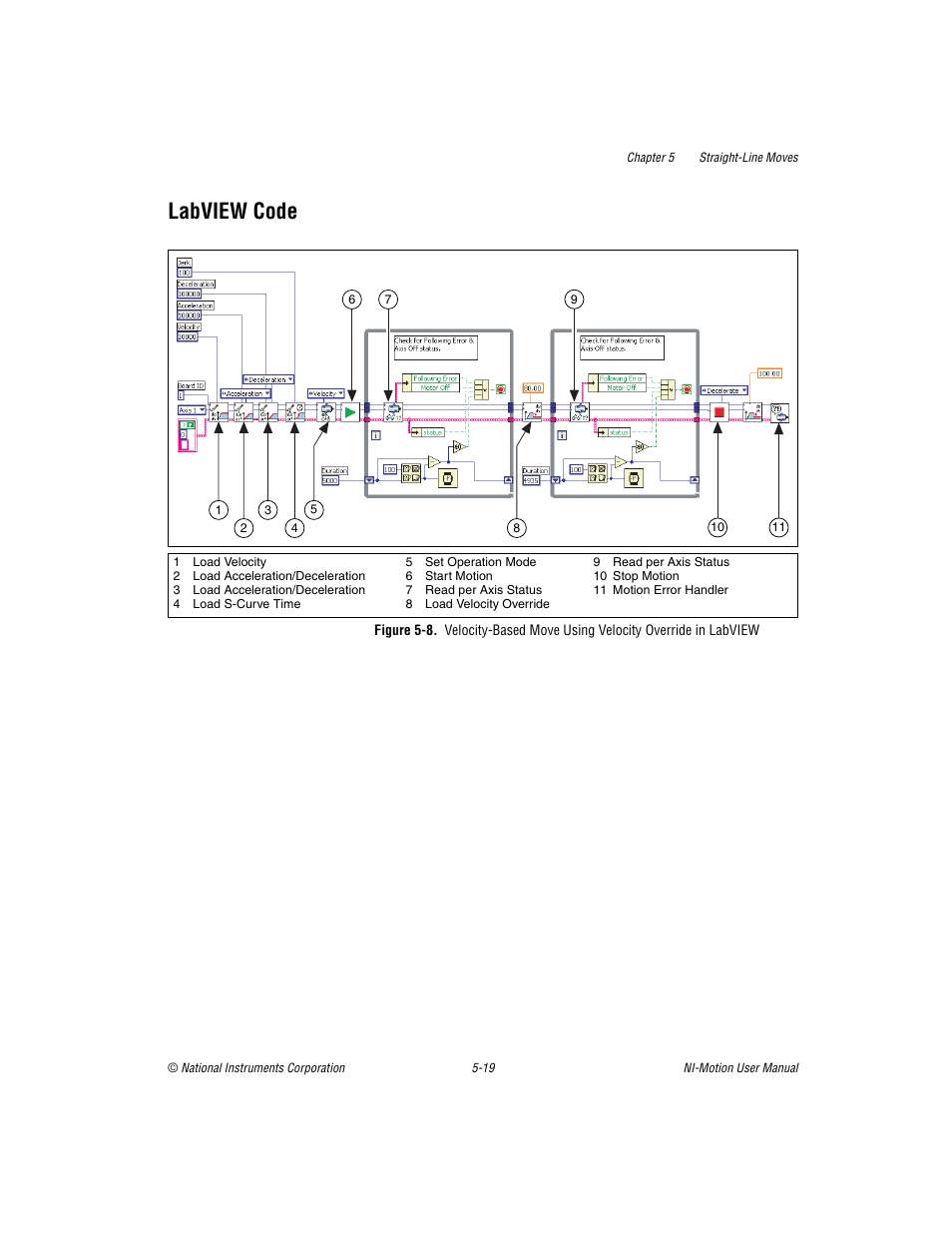 Labview code, Labview code -19 | National Instruments NI-Motion User Manual | Page 74 / 305