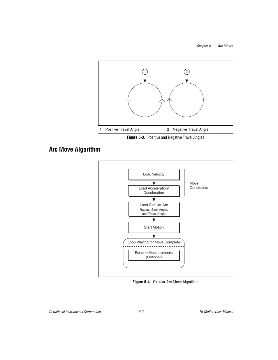 Figure 6-3. positive and negative travel angles, Arc move algorithm, Figure 6-4. circular arc move algorithm | Arc move algorithm -3 | National Instruments NI-Motion User Manual | Page 81 / 305