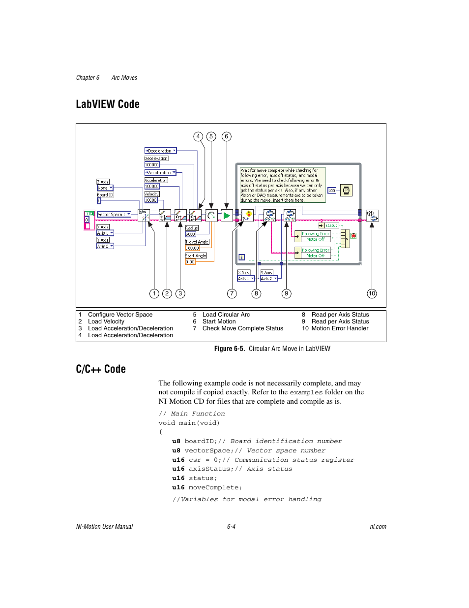 Labview code, Figure 6-5. circular arc move in labview, C/c++ code | Labview code -4 c/c++ code -4 | National Instruments NI-Motion User Manual | Page 82 / 305