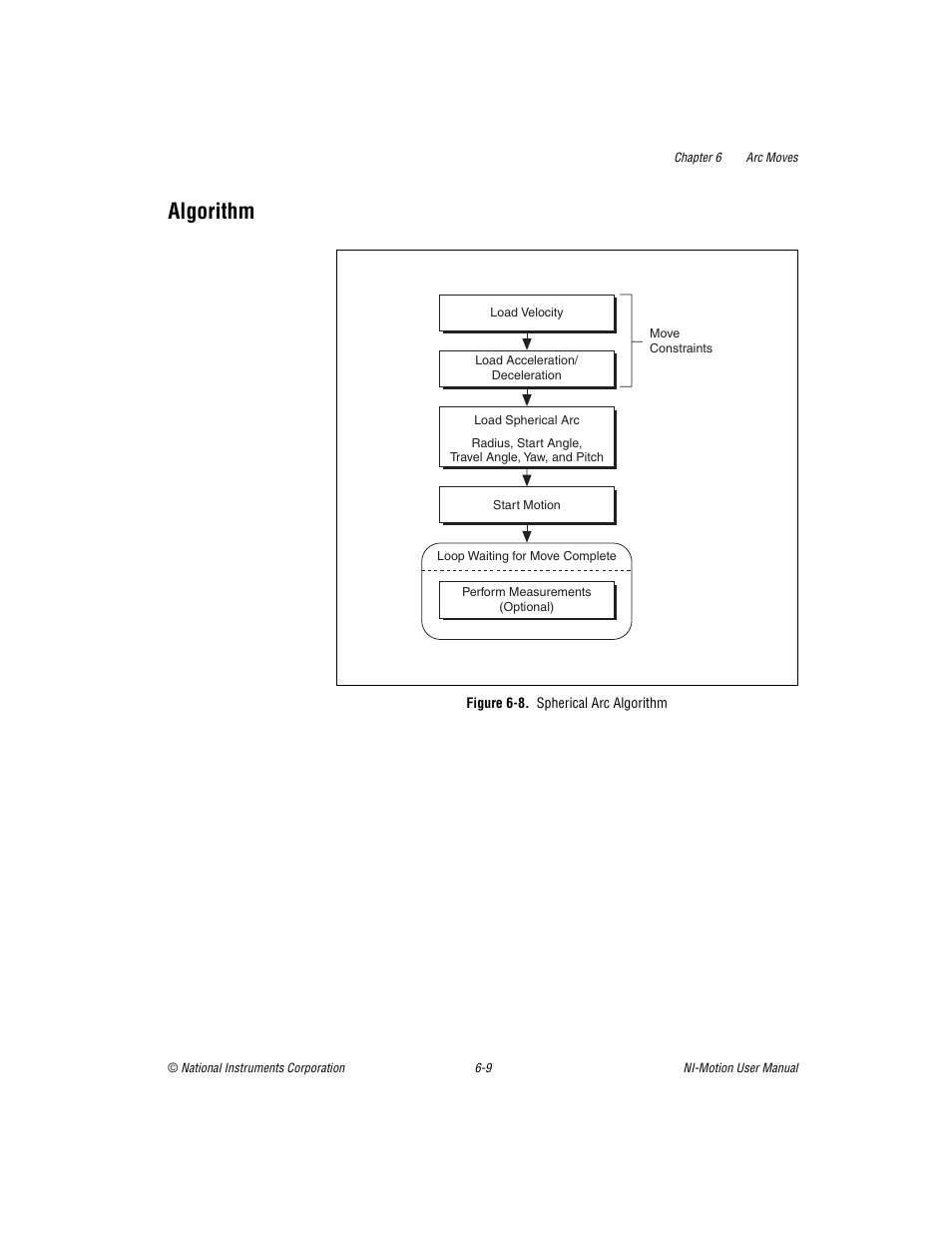 Algorithm, Figure 6-8. spherical arc algorithm, Algorithm -9 | National Instruments NI-Motion User Manual | Page 87 / 305