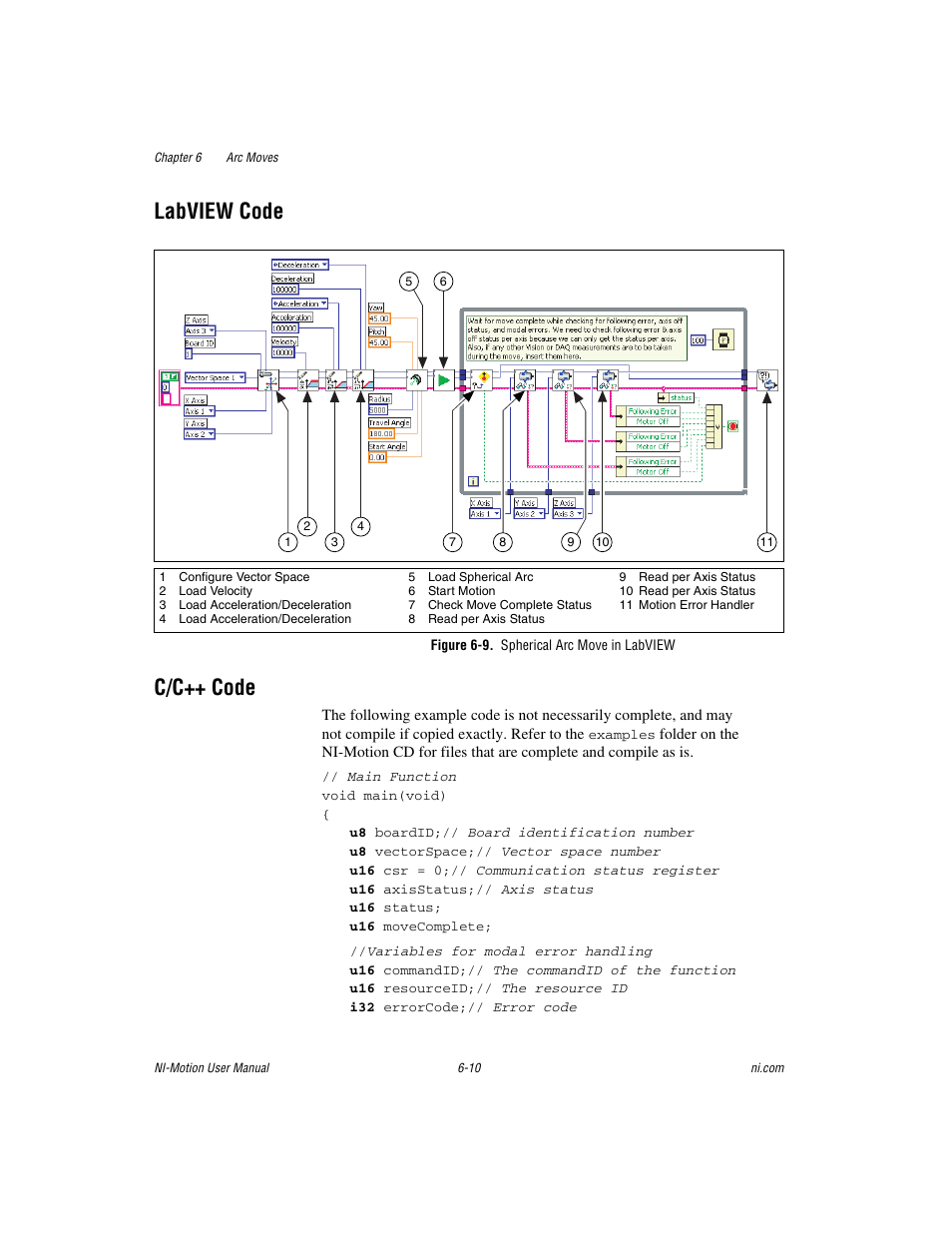 Labview code, Figure 6-9. spherical arc move in labview, C/c++ code | Labview code -10 c/c++ code -10 | National Instruments NI-Motion User Manual | Page 88 / 305