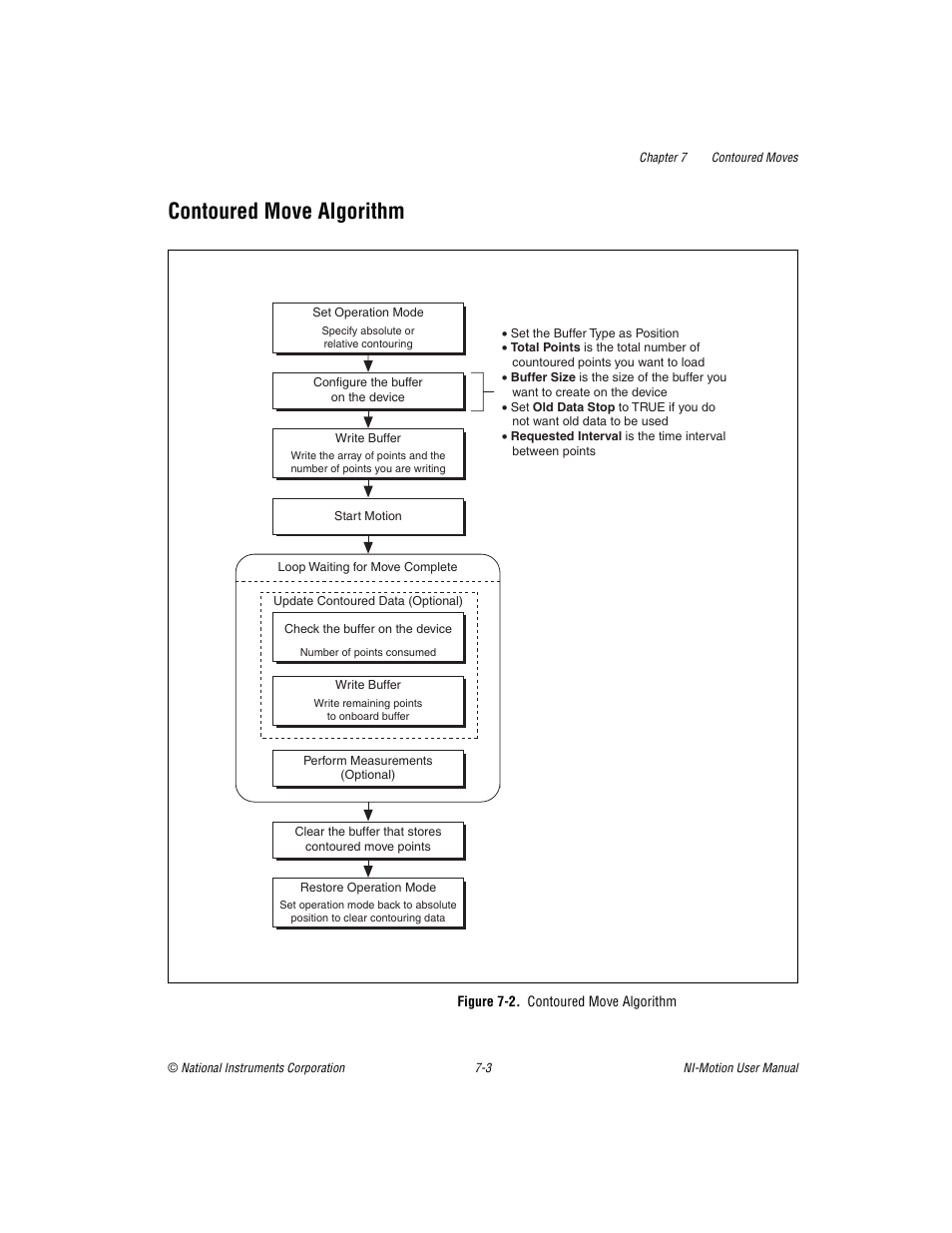 Contoured move algorithm, Figure 7-2. contoured move algorithm, Contoured move algorithm -3 | National Instruments NI-Motion User Manual | Page 99 / 305