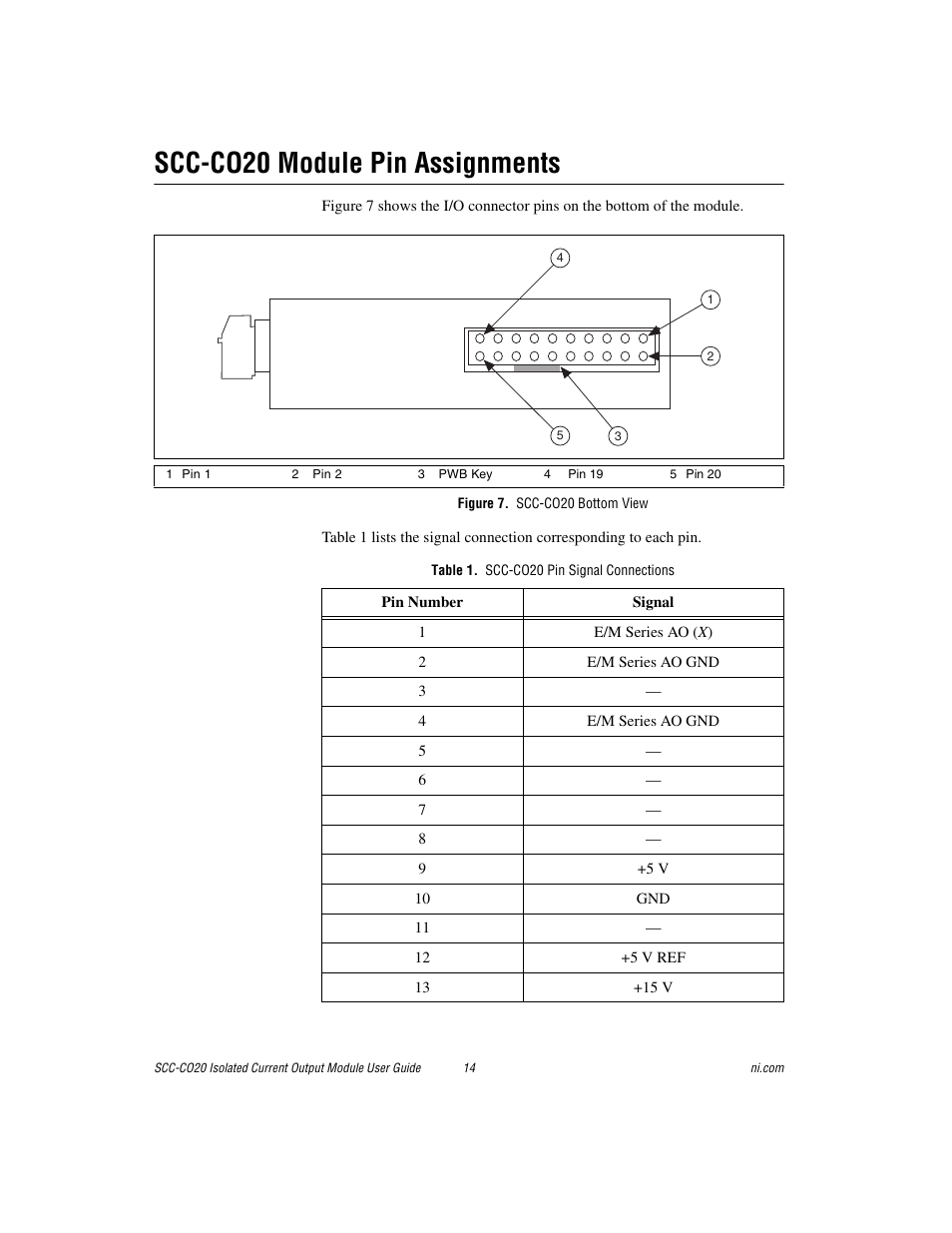 Scc-co20 module pin assignments, Figure 7. scc-co20 bottom view, Table 1. scc-co20 pin signal connections | National Instruments Isolated Current Output Module SCC-CO20 User Manual | Page 14 / 15